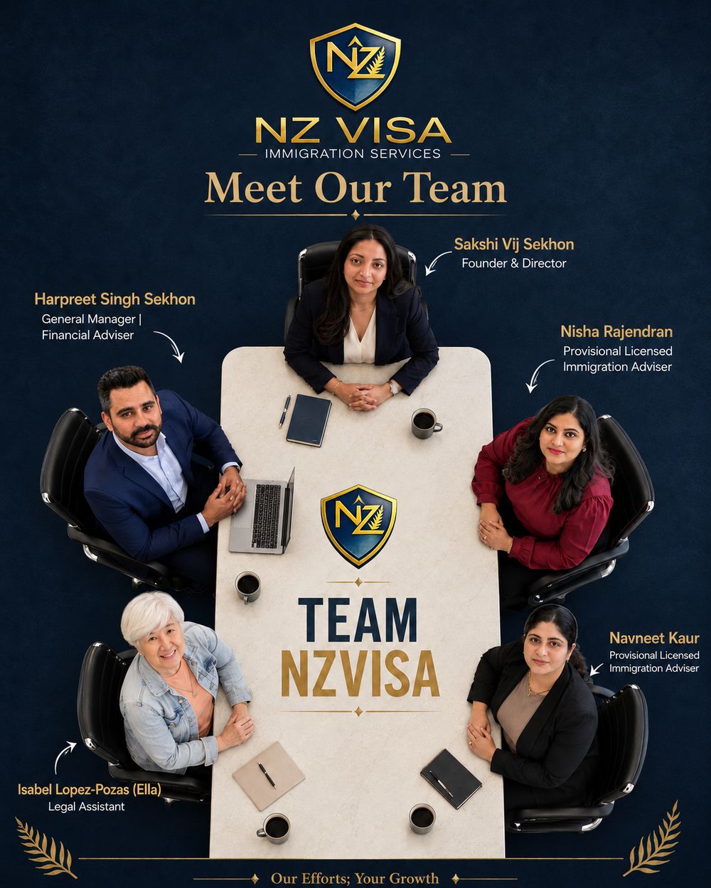 Meet Our Team poster: the five members of NZVISA Immigration Services around the boardroom table